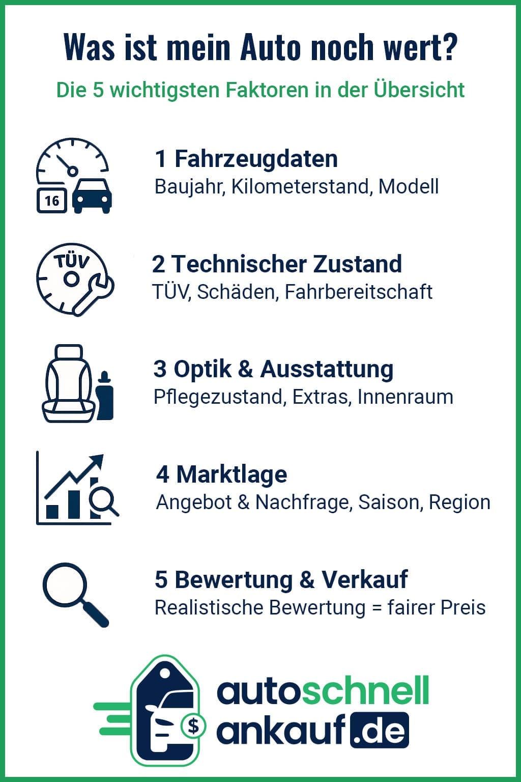 Infografik: 5 Faktoren, die den Fahrzeugwert beeinflussen – Fahrzeugdaten, technischer Zustand, Optik, Marktlage und Bewertung